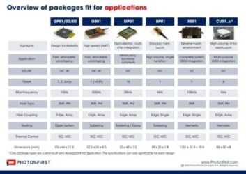 PIC Packaging - One Pager PrintA4